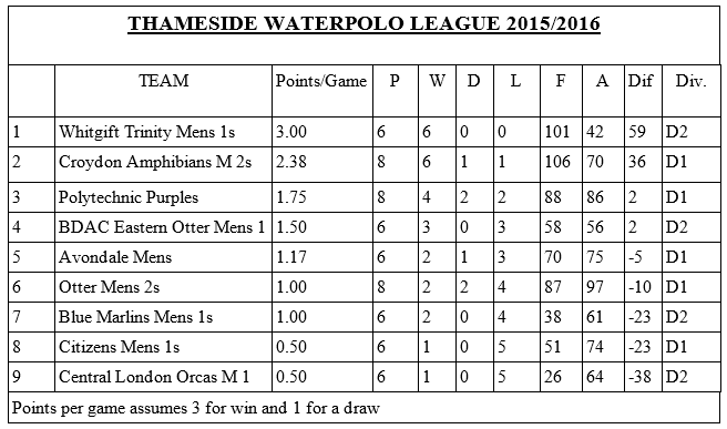 waterpolo-league-table-2015-2016.PNG